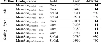 Table 9: External cluster evaluation for a clusteranalysis based on Canberra distance measure andWard.D clustering algorithm