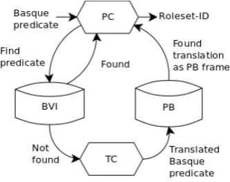 Figure 1: PC pipeline.