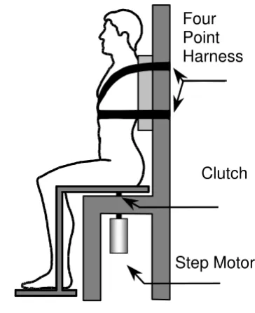 Figure 1Apparatusgreater trochanter. The upper body was fixed to the back-testing apparatus, such that a pivot axis coincided with the imaginary line drawn between the apex of the iliac crest and Apparatus