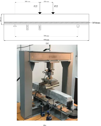 Figure 8. (a) Sketch of the setup of the experiment (b) Picture of the setup 