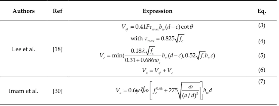 Table 1: Expressions for predicting the ultimate shear capacity of SFRC beams without stirrups 