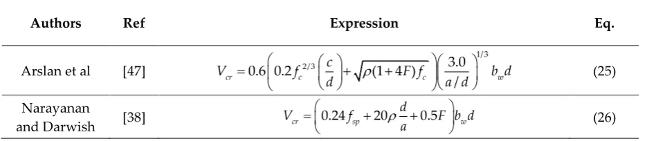 Table 2 gives the expressions to determine the sectional shear at inclined cracking. Arslan [46] 