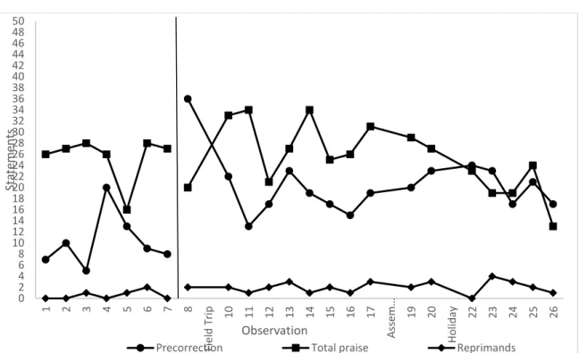 Figure 6 observation results for teacher and student 2. 