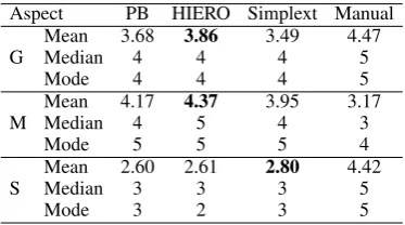 Table 7: Comparison with the state of the art