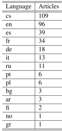Table 2: The event properties template.