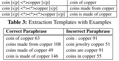 Table 5: Comparison of Syntactic Templates before andafter applying Semantic Constraints