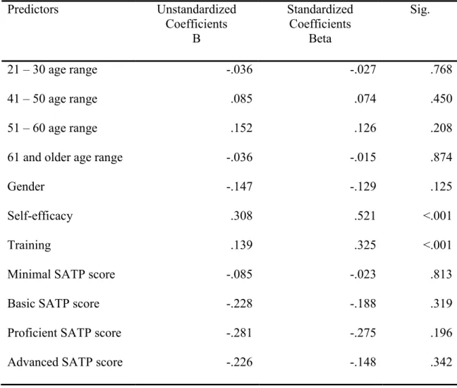 Table 17  Regression coefficients  Predictors  Unstandardized  Coefficients  B  Standardized Coefficients Beta  Sig