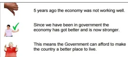 Figure 2: Conservative Party Manifesto Easy-Read Version (2015)  