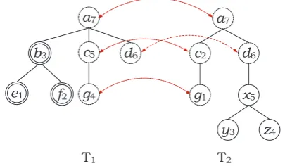 Figure 1: Standard TED, mapping between TT 2 1 and .