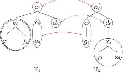 Figure 2: Extended TED with subtree operations,mapping between T 1 and T 2 .