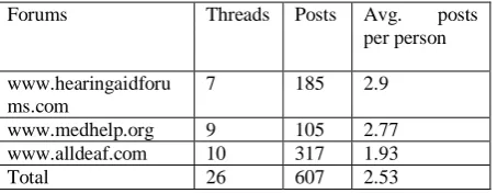 Table 1. Filtered dataset collection statistics  