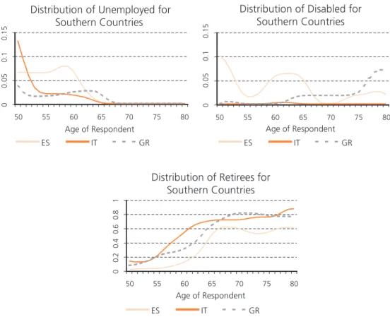 Figure 2 Pathways to retirement for Southern countries