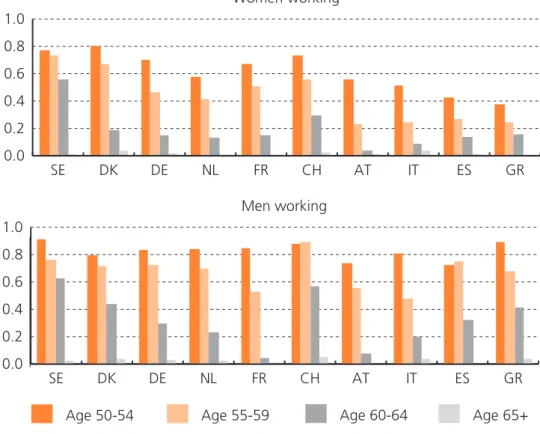 Figure 2 Distribution of economically active individuals by gender and age-class
