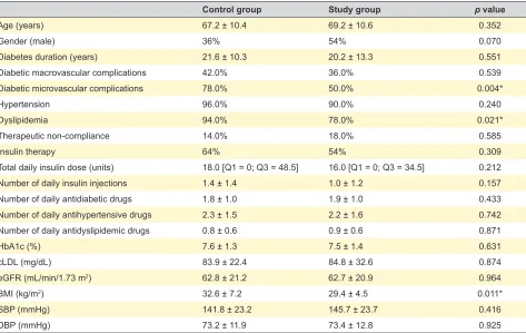 Table 1 – Comparison of patient characteristics between the control group and study group, as considered in year 0