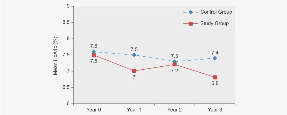 Table 2 – Comparison of patient characteristics between the control group and the study group, as considered in the last recorded follow-up year