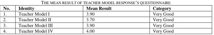 TABLE THE MEAN RESULT OF TEACHER MODEL RESPONSEMean Result 7. ’S QUESTIONNAIRE  Category 