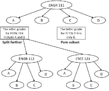 Figure 1 shows an example of the Random Forest algorithm. 