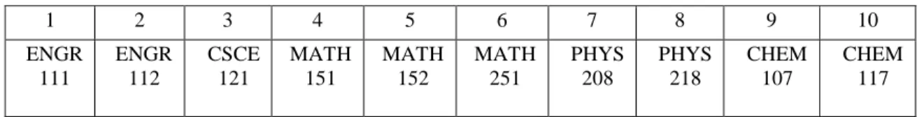 Table 1- A List of Features 