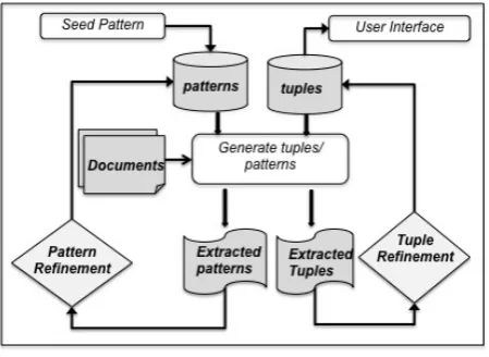 Figure 1: Overall System Architecture