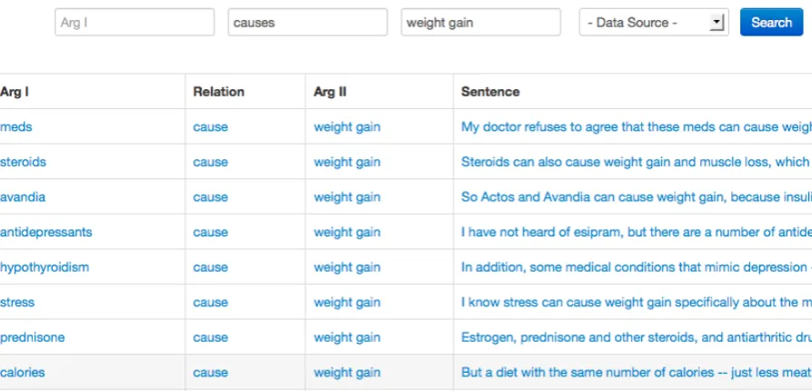 Table 2: Running Example of Tuple and PatternExtraction