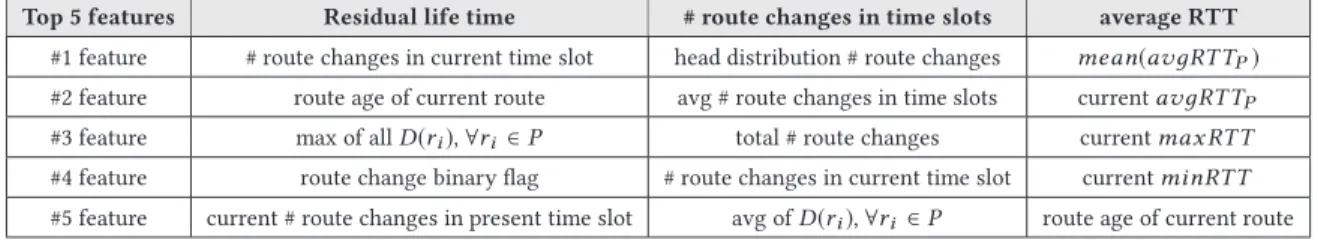 Figure 3: NETPerfTrace-NN5 vs. DTRACK.
