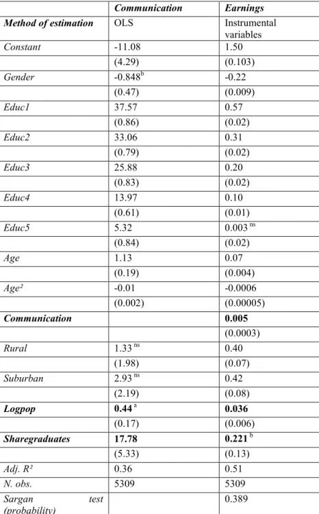 Table 2 – Equations of communication and earnings 