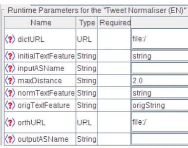 Figure 2: Example Tweets Annotated for Language