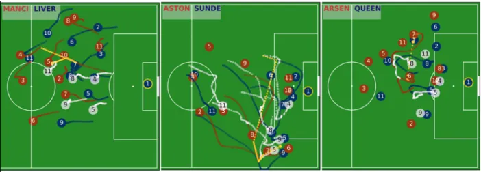 Figure	3	Examples	of	ghosting	behavior	for	our	“league	average”	model. 	