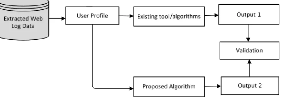 Fig. 2 Experimental design setup scheme  To  evaluate  the  proposed  algorithms  in  terms  of 