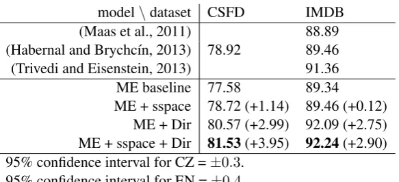 Figure 5: Proportionality of major sentiments for various numbers of reviews per target.