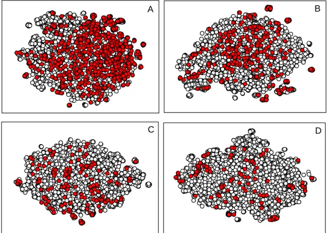 Figure 4.6. Chemical space coverage of MDR1/P-gp (A), BCRP1 (B), MRP2 (C) and MRP1 (D) with  respect  to  the  DrugBank  complete  dataset