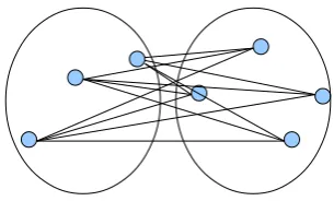 Figure 1: Average linkage clustering.