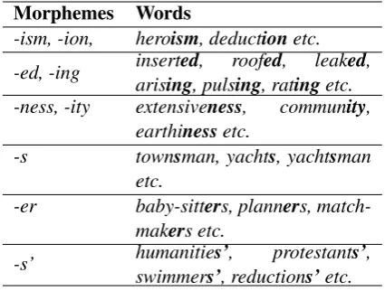 Table 1: Some morph clusters in English.