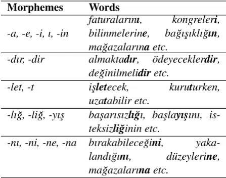Table 3: Evaluation results according to 162 clus-ters in Turkish by employing previous morph, fol-lowing morph, current morph, stem and morph po-sition as features.