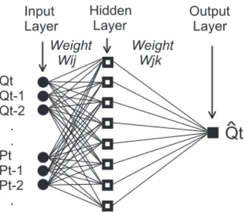 Fig. 1. Architecture of the neural network model in this study. 