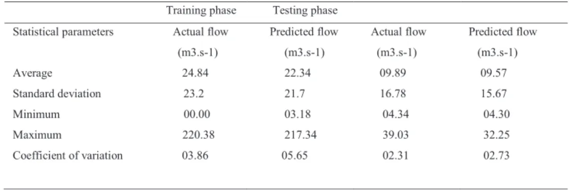 Table 2.  Statistical parameters of the predicted and actual flow at training and testing phases (a) Training Phase, (b) Testing Phase