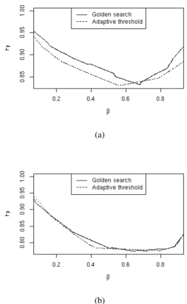 Figure 5: Comparison of the acceptance threshold versusthe weighted maximum likelihood on the stylized syntheticdata: a) dataset A ; b) dataset B