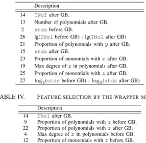 TABLE III. F EATURE SELECTION BY THE FILTER METHOD Description