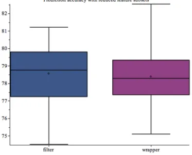 TABLE V. T HE PERFORMANCE OF THE TN O I- BASED HEURISTIC [57]