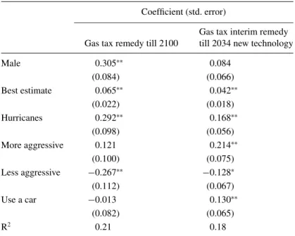 TABLE IV