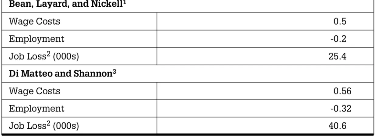 Table 9 Estimated Effects of a One Per Cent Increase in Average Payroll Tax Rate