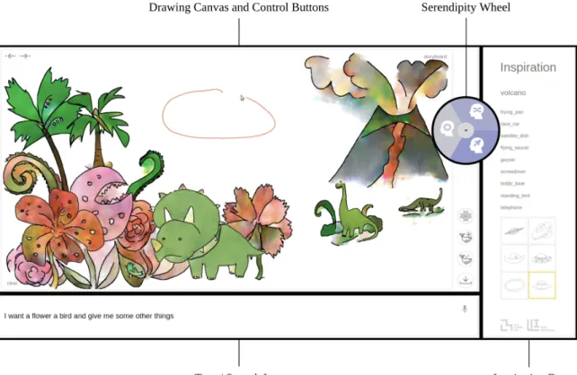 Figure 3-1: Overall user interface, with important subsections marked.