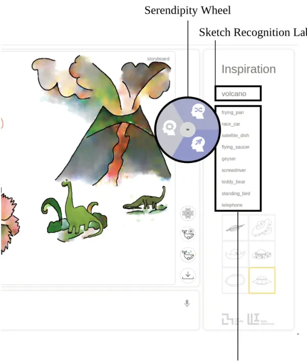 Figure 3-5: The serendipity wheel controls the related words in the inspiration bar and is generated from the sketch recognized label “volcano”.