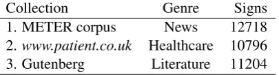Table 1: Characteristics of the annotated dataset.