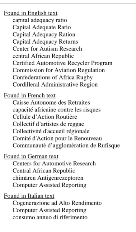 Table 1. Multilingual examples of acronym long forms for the short form CAR 
