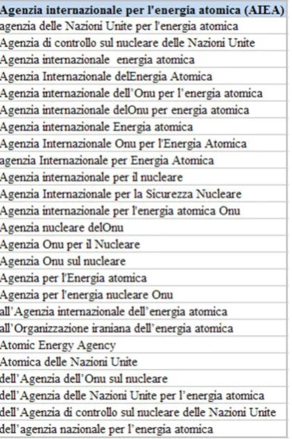 Table 4: Evaluation results for the clustering (separately for each language) of all LFs having the same SF