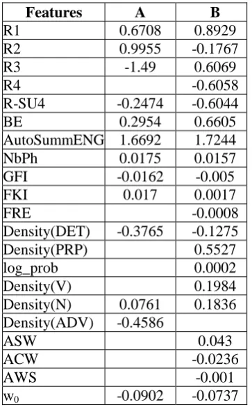 Table 2: Correlation with PYRAMID in initial and update summaries evaluation tasks, micro-