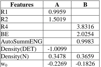 Table 4: Correlation with PYRAMID in the initial summary and update summary evaluation 