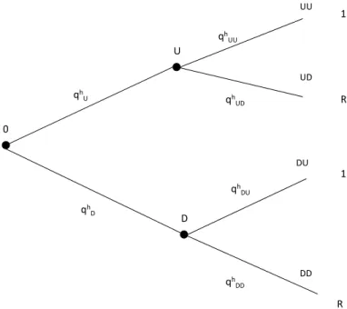 Figure 4: Asset payoﬀ description.