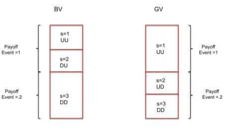 Figure 8: Projects and payoﬀ event partitions.
